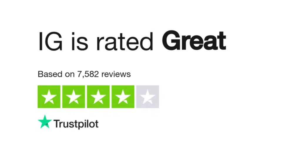 User Reviews and Ratings