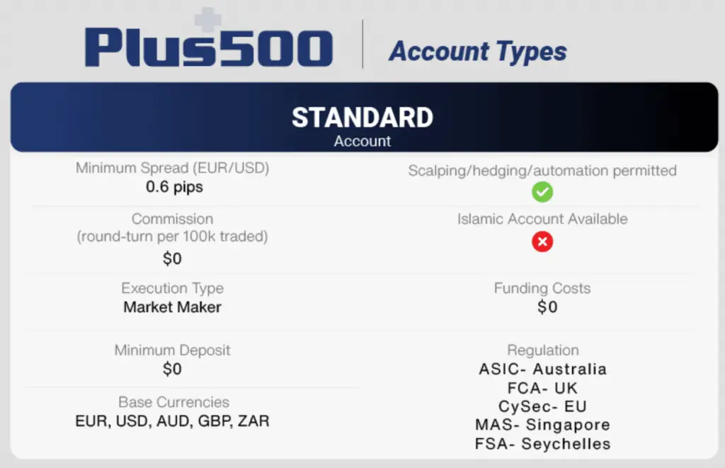 Plus500 Fees and Commissions