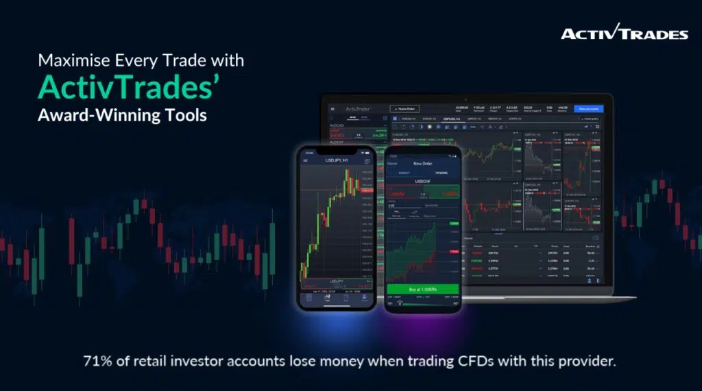 Markets and Assets Available