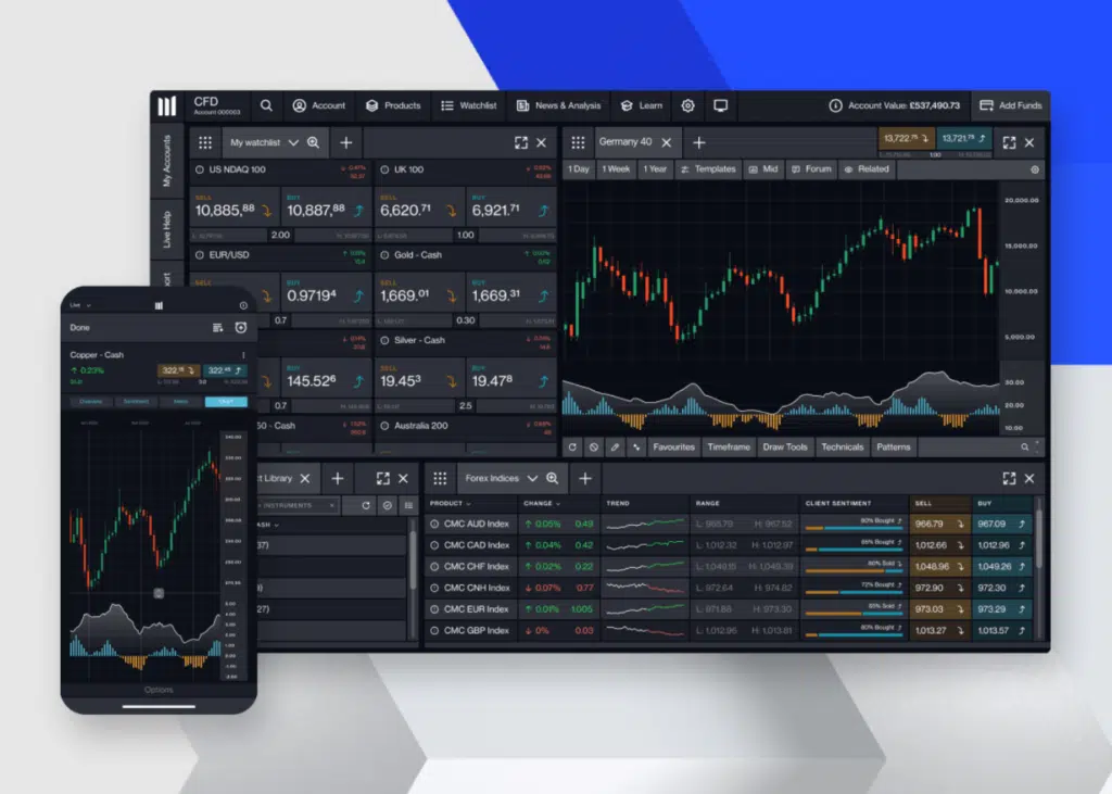 Markets and Assets Available