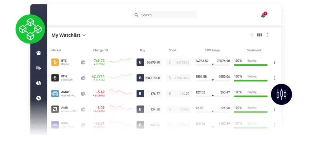 Markets and Assets Available
