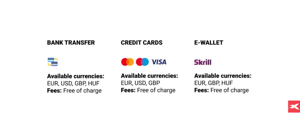  Deposit and Withdrawal Methods