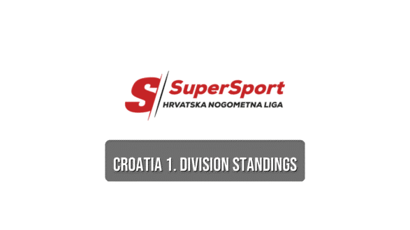 Croatia 1. Division standings
