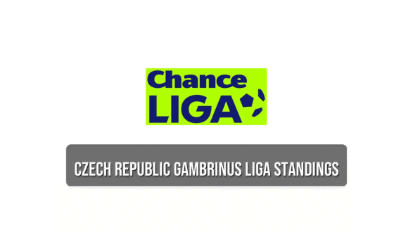 Czech Republic Gambrinus Liga standings