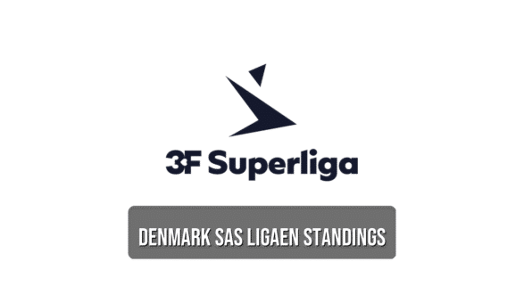 Denmark SAS Ligaen standings