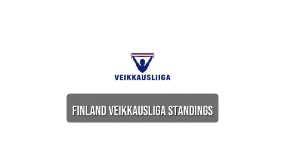 Finland Veikkausliga standings
