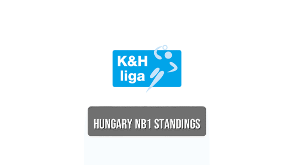 Hungary NB1 standings