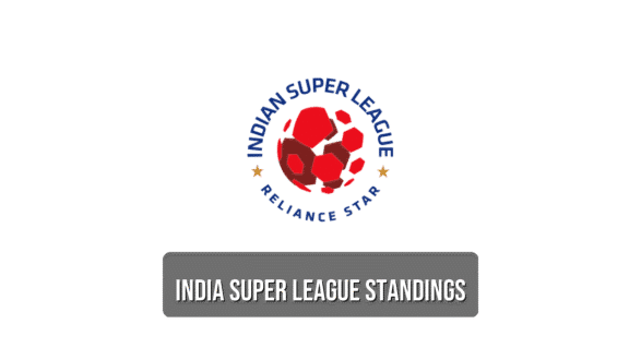 India Super League standings