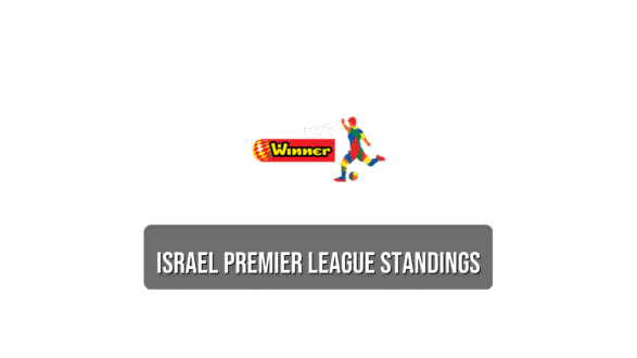 Israel Premier League standings