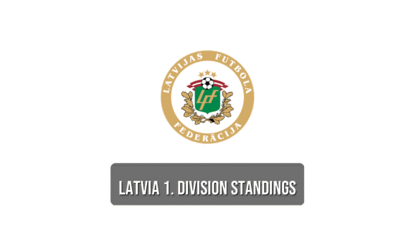 Latvia 1. Division standings