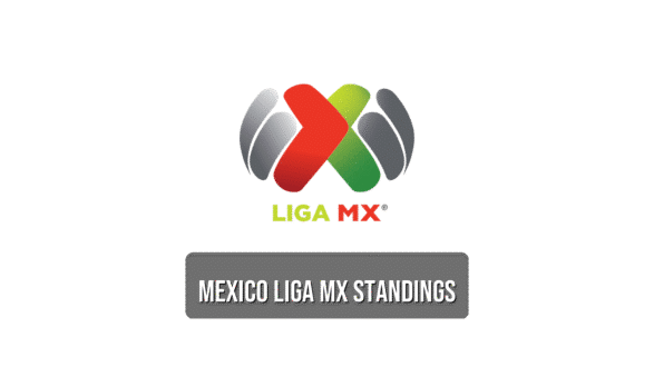 Mexico Liga MX standings