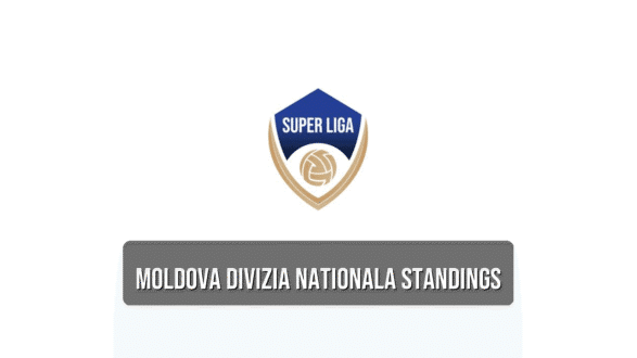 Moldova Divizia Nationala standings