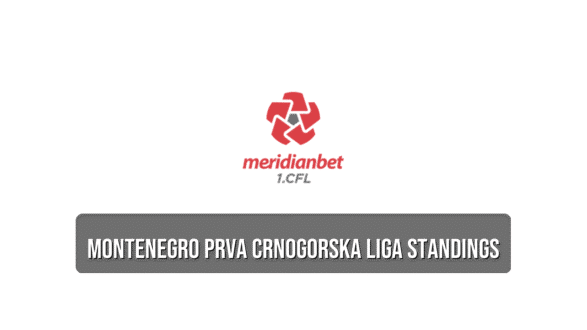 Montenegro Prva Crnogorska Liga standings