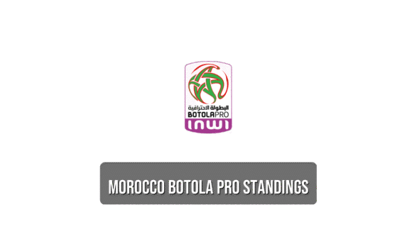 Morocco Botola Pro standings