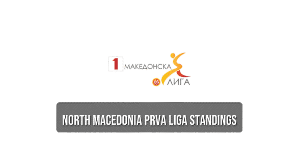 North Macedonia Prva Liga standings