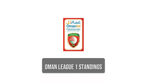 Oman League 1 standings