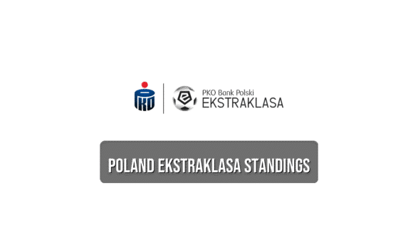 Poland Ekstraklasa standings