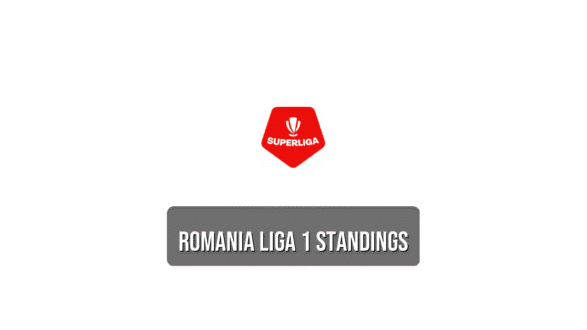 Romania Liga 1 standings