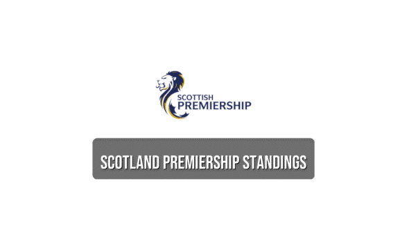 Scotland Premiership standings