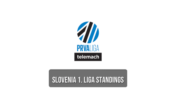 Slovenia 1. Liga standings