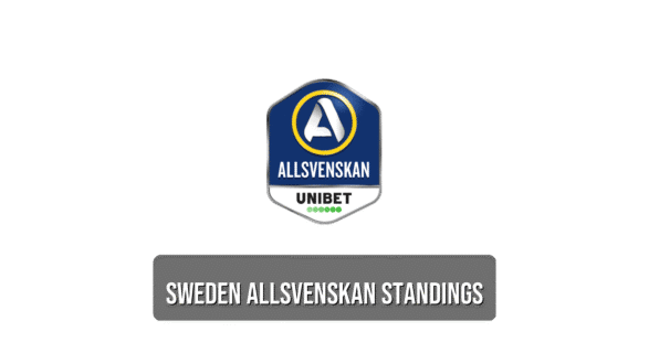 Sweden Allsvenskan standings