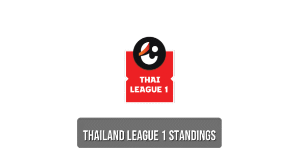 Thailand League 1 standings