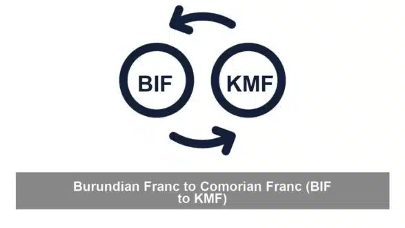 Burundian Franc to Comorian Franc (BIF to KMF)