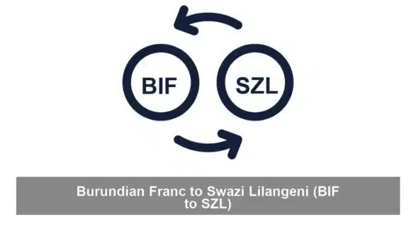 Burundian Franc to Swazi Lilangeni (BIF to SZL)
