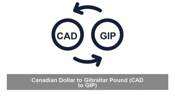 Canadian Dollar to Gibraltar Pound (CAD to GIP)