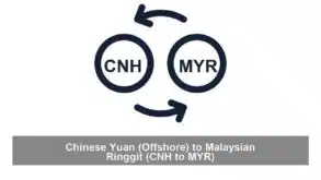 Chinese Yuan (Offshore) to Malaysian Ringgit (CNH to MYR)