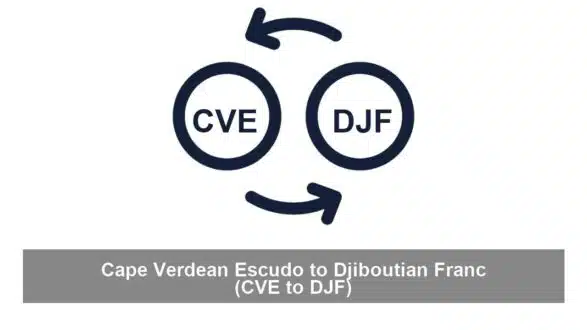 Cape Verdean Escudo to Djiboutian Franc (CVE to DJF)