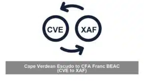 Cape Verdean Escudo to CFA Franc BEAC (CVE to XAF)