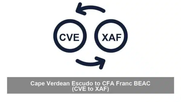 Cape Verdean Escudo to CFA Franc BEAC (CVE to XAF)