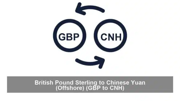 British Pound Sterling to Chinese Yuan (Offshore) (GBP to CNH)