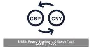 British Pound Sterling to Chinese Yuan (GBP to CNY)