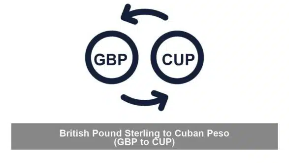 British Pound Sterling to Cuban Peso (GBP to CUP)