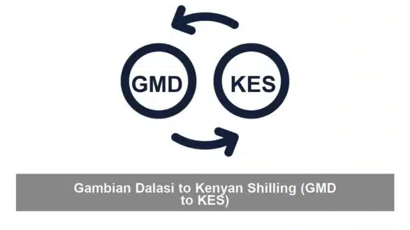 Gambian Dalasi to Kenyan Shilling (GMD to KES)