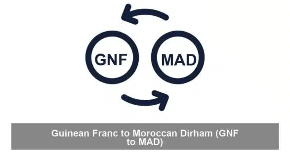 Guinean Franc to Moroccan Dirham (GNF to MAD)