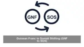 Guinean Franc to Somali Shilling (GNF to SOS)