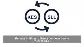 Kenyan Shilling to Sierra Leonean Leone (KES to SLL)