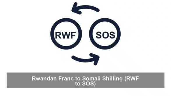Rwandan Franc to Somali Shilling (RWF to SOS)