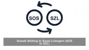Somali Shilling to Swazi Lilangeni (SOS to SZL)