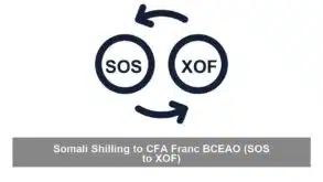 Somali Shilling to CFA Franc BCEAO (SOS to XOF)