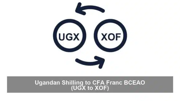 Ugandan Shilling to CFA Franc BCEAO (UGX to XOF)